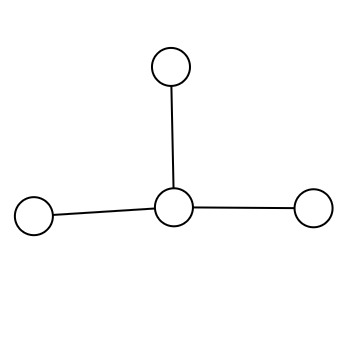 a graph with four nodes, one at the center and three others connected to it